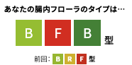 母の2回目の判定結果。今回はBFB型、前回はBRF型