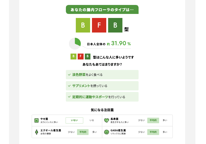 ボディグラノーラの腸内フローラ検査の結果画面。気になる注目菌のやせ菌が「いない」と表示されている