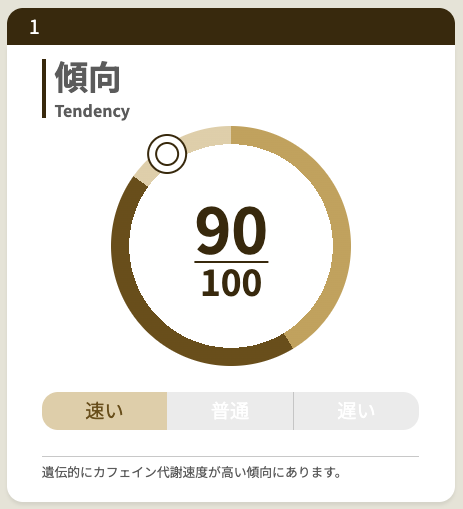 chatGENEのカフェイン代謝の結果(傾向90/100・速い)